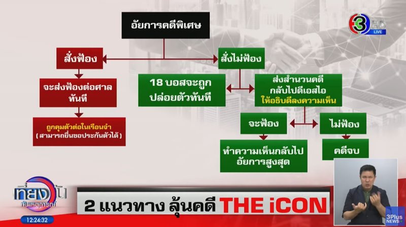 อัยการสั่งไม่พ้อง มิน พีชญา-แซม ยุรนันท์ คดี ดิไอคอนกรุ๊ป อัยการสั่งไม่พ้อง มิน พีชญา-แซม ยุรนันท์ คดี ดิไอคอนกรุ๊ป