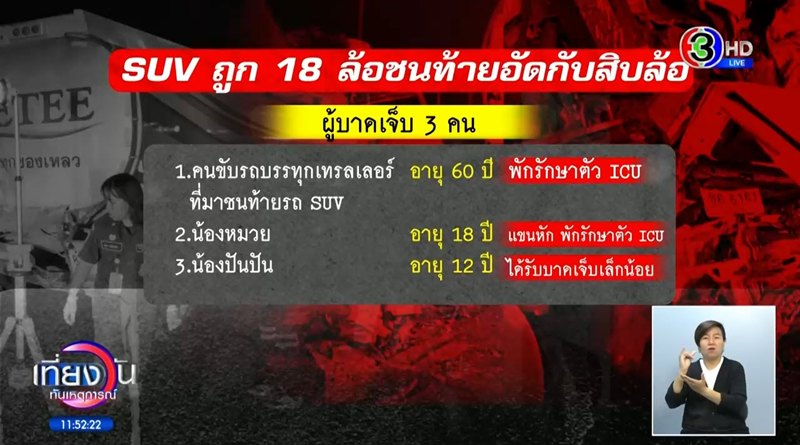 ส่องภาพมุมสูง เก๋งโดนชนท้ายดับ 8 ศพ ส่องภาพมุมสูง เก๋งโดนชนท้ายดับ 8 ศพ