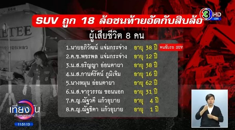 ส่องภาพมุมสูง เก๋งโดนชนท้ายดับ 8 ศพ ส่องภาพมุมสูง เก๋งโดนชนท้ายดับ 8 ศพ