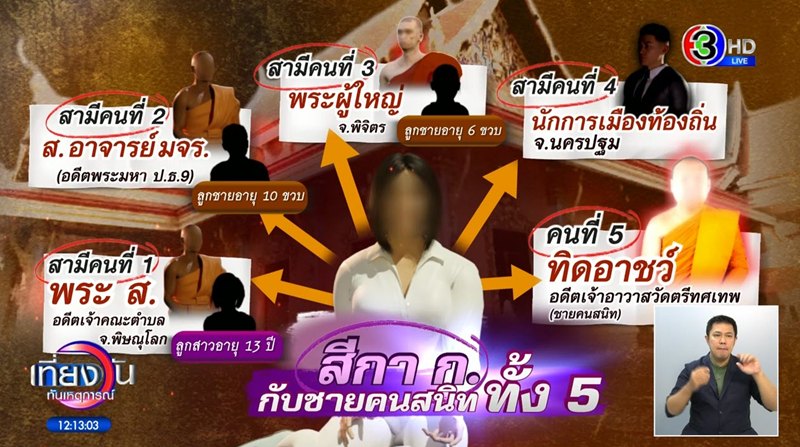 ประวัติ สีกา ก. ทำเจ้าคุณอาชว์ สึกเงียบ อึ้งมีสามี 5 คน เป็นพระถึง 4 ประวัติ สีกา ก. ทำเจ้าคุณอาชว์ สึกเงียบ อึ้งมีสามี 5 คน เป็นพระถึง 4