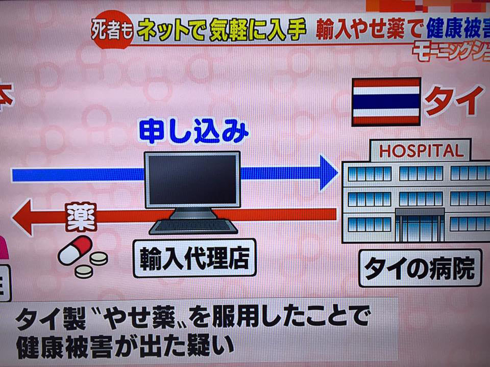 ญี่ปุ่นเตือน ยาลดความอ้วนไทย คร่าชีวิตคนญี่ปุ่น 4 ราย อับอายจริง ๆ ญี่ปุ่นเตือน ยาลดความอ้วนไทย คร่าชีวิตคนญี่ปุ่น 4 ราย อับอายจริง ๆ