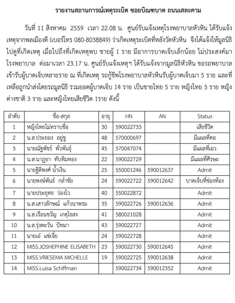 เกาะติดเหตุระเบิด - ไฟไหม้ ภูเก็ต พังงา นครศรีฯ อัพเดททันทุกสถานการณ์ เกาะติดเหตุระเบิด - ไฟไหม้ ภูเก็ต พังงา นครศรีฯ อัพเดททันทุกสถานการณ์