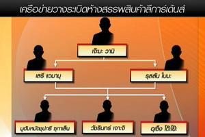 ระเบิดหาดใหญ่