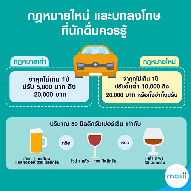 เมาแล้วขับ เมาแล้วขับ