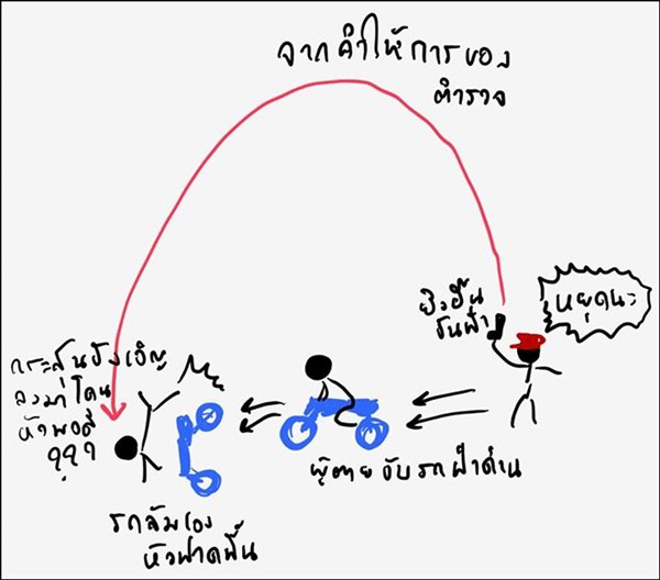 ยิงบิ๊กไบค์ ยิงบิ๊กไบค์