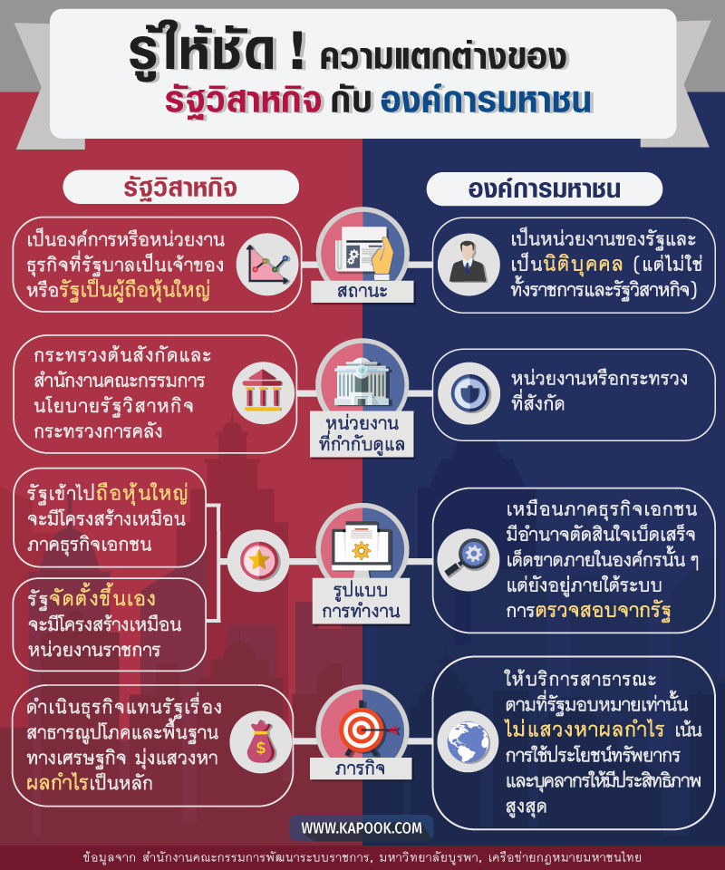 รัฐวิสาหกิจ รัฐวิสาหกิจ