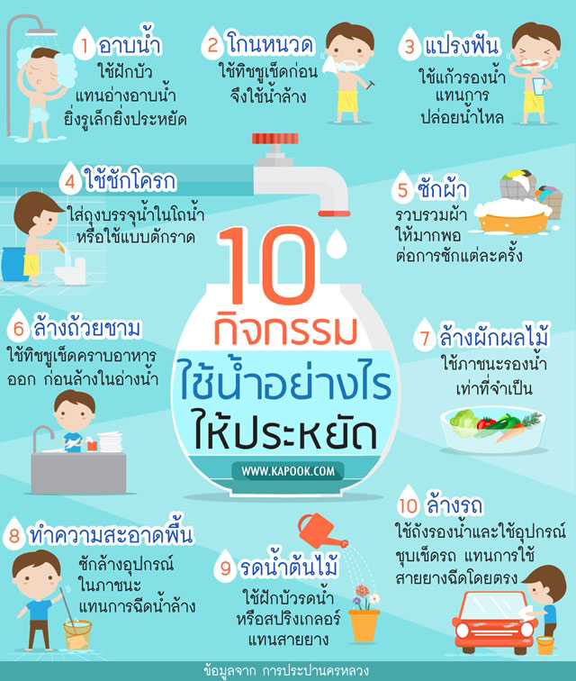 วิธีประหยัดน้ำ วิธีประหยัดน้ำ