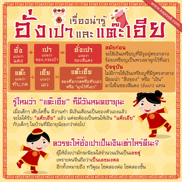 อั่งเปา แต๊ะเอีย อั่งเปา แต๊ะเอีย