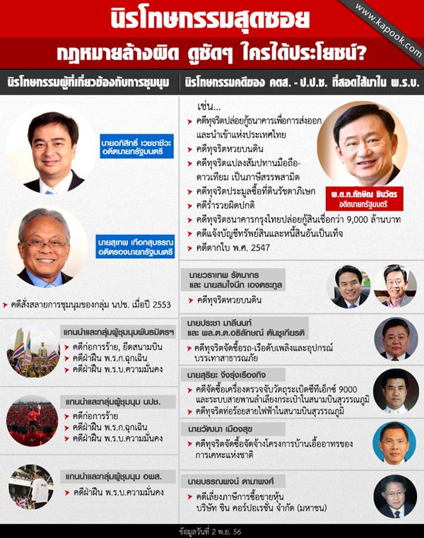 นิรโทษกรรมสุดซอย นิรโทษกรรมสุดซอย