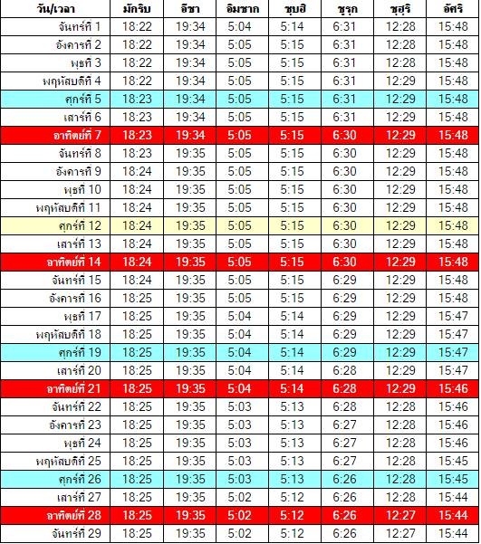 เวลาละหมาด เวลาละหมาด