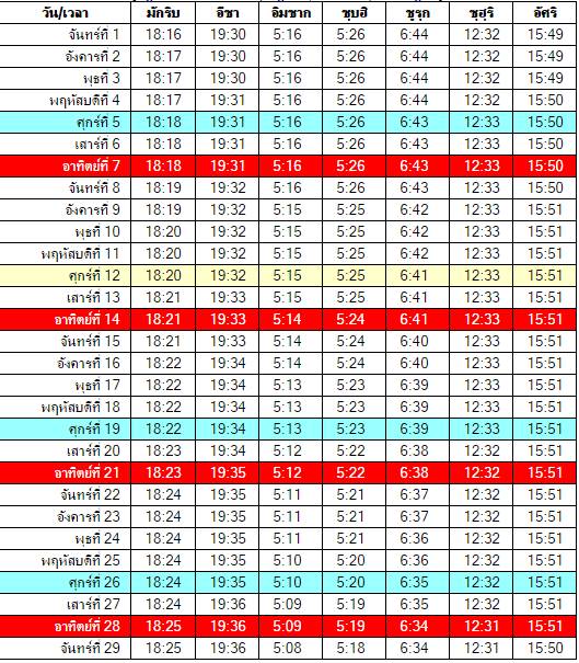 เวลาละหมาดกรุงเทพ เวลาละหมาดกรุงเทพ