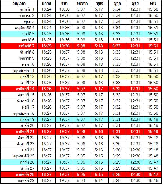 เวลาละหมาดปัตตานี เวลาละหมาดปัตตานี