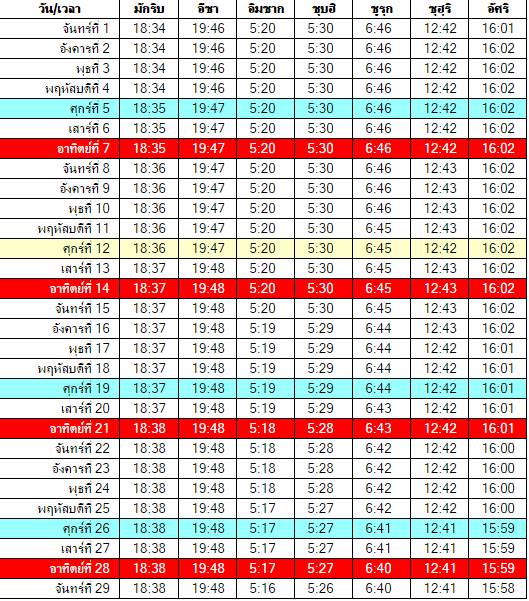 เวลาละหมาด ภูเก็ต เวลาละหมาด ภูเก็ต