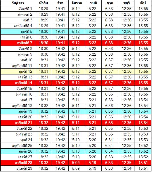 เวลาละหมาด เวลาละหมาด