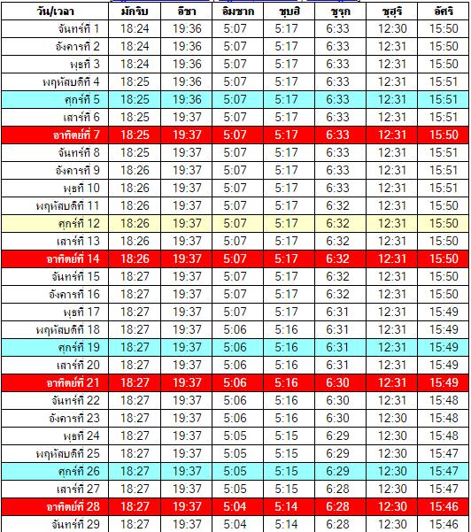เวลาละหมาด เวลาละหมาด