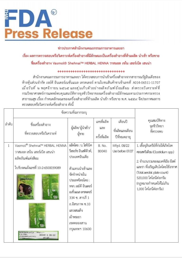 ประกาศ อย. ประกาศ อย.