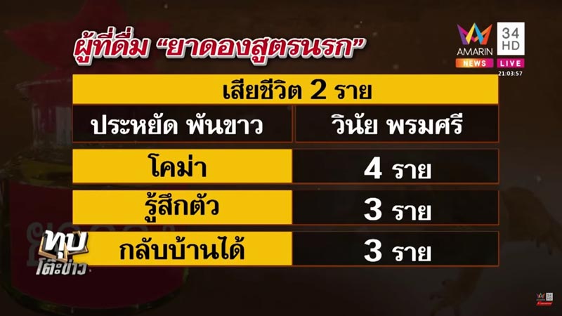 ยาดองมรณะ ยาดองมรณะ