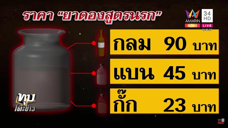 ยาดองมรณะ ยาดองมรณะ