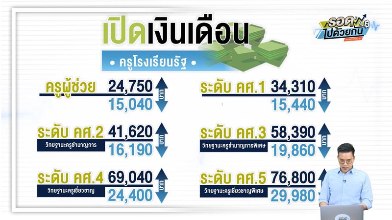 เงินเดือนครู เงินเดือนครู
