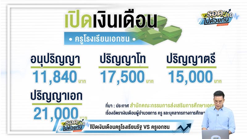 เงินเดือนครู เงินเดือนครู