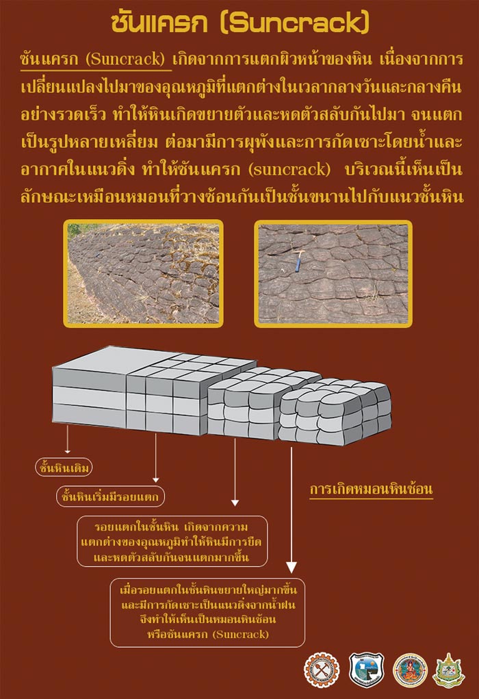 ถ้ำนาคา ถ้ำนาคา