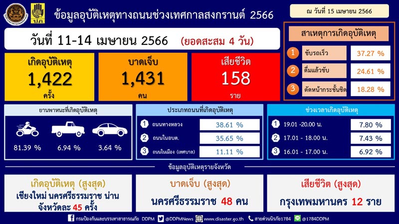 กะโหลกศีรษะแตก ฝังในสมอง กะโหลกศีรษะแตก ฝังในสมอง
