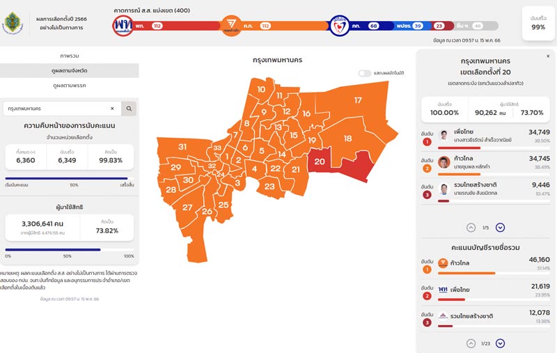 อิ่ม ธีรรัตน์ พรรคเพื่อไทย อิ่ม ธีรรัตน์ พรรคเพื่อไทย