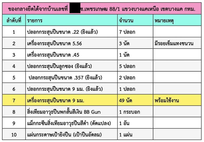 กราดยิงพารากอน กราดยิงพารากอน