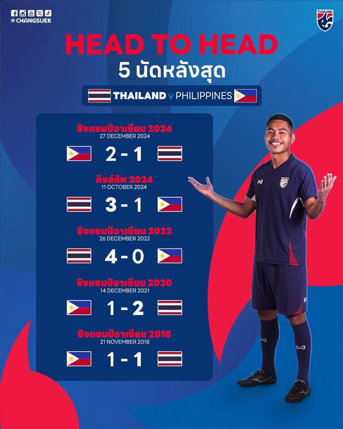 บอลไทย ฟิลิปปินส์ รอบรองชนะเลิศ อาเซียนคัพ 2024 บอลไทย ฟิลิปปินส์ รอบรองชนะเลิศ อาเซียนคัพ 2024