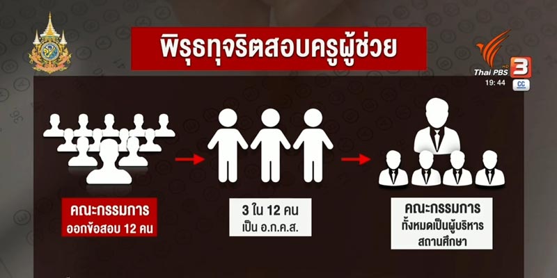 ทุจริตสอบครูผู้ช่วย ทุจริตสอบครูผู้ช่วย