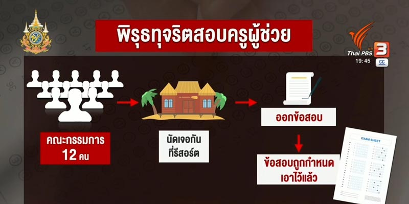 ทุจริตสอบครูผู้ช่วย ทุจริตสอบครูผู้ช่วย