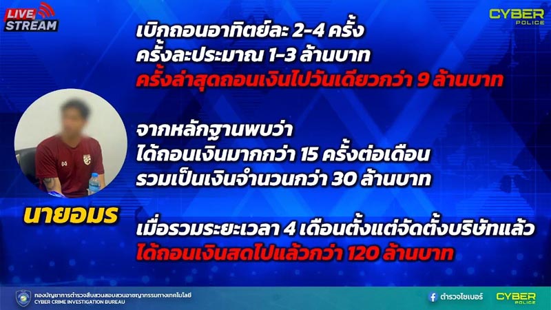 ดาราตัวประกอบช่องดัง เปิดเว็บพนัน ดาราตัวประกอบช่องดัง เปิดเว็บพนัน