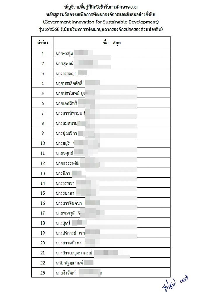 อบต. ไปดูงานที่ญี่ปุ่น อบต. ไปดูงานที่ญี่ปุ่น