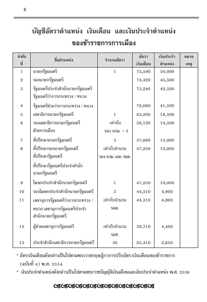 เงินเดือนรัฐมนตรี เงินเดือนรัฐมนตรี