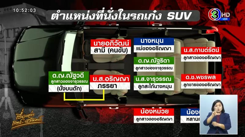 รถบรรทุกชนรถเก๋ง 8 ศพ รถบรรทุกชนรถเก๋ง 8 ศพ