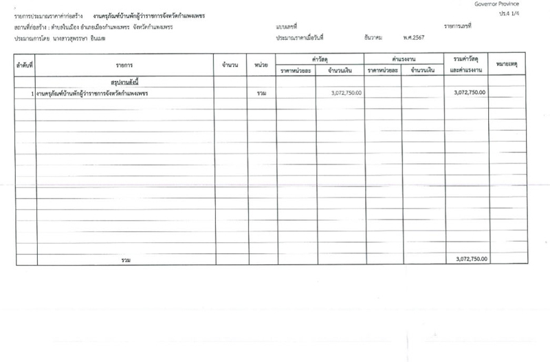ไอซ์ รักชนก เปิดเอกสารของบบ้านผู้ว่าฯ กำแพงเพชร ไอซ์ รักชนก เปิดเอกสารของบบ้านผู้ว่าฯ กำแพงเพชร