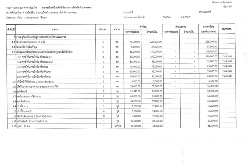 ไอซ์ รักชนก เปิดเอกสารของบบ้านผู้ว่าฯ กำแพงเพชร ไอซ์ รักชนก เปิดเอกสารของบบ้านผู้ว่าฯ กำแพงเพชร