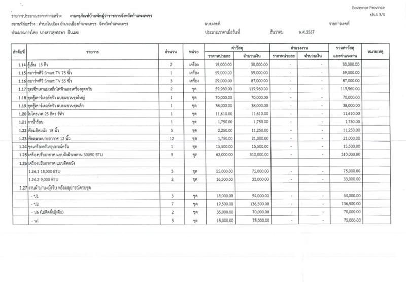 ไอซ์ รักชนก เปิดเอกสารของบบ้านผู้ว่าฯ กำแพงเพชร ไอซ์ รักชนก เปิดเอกสารของบบ้านผู้ว่าฯ กำแพงเพชร