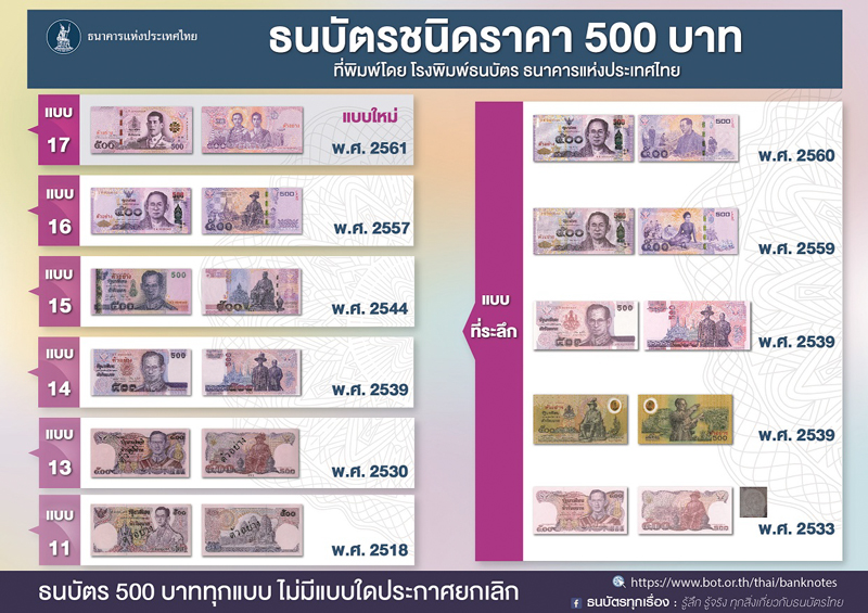 แบงก์ 500 บาท เมื่อ 30 ปีก่อน ขายได้ราคาเท่าไร แบงก์ 500 บาท เมื่อ 30 ปีก่อน ขายได้ราคาเท่าไร