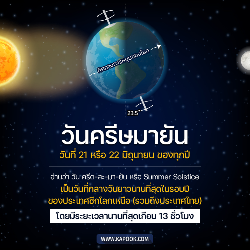 วันครีษมายัน วันครีษมายัน
