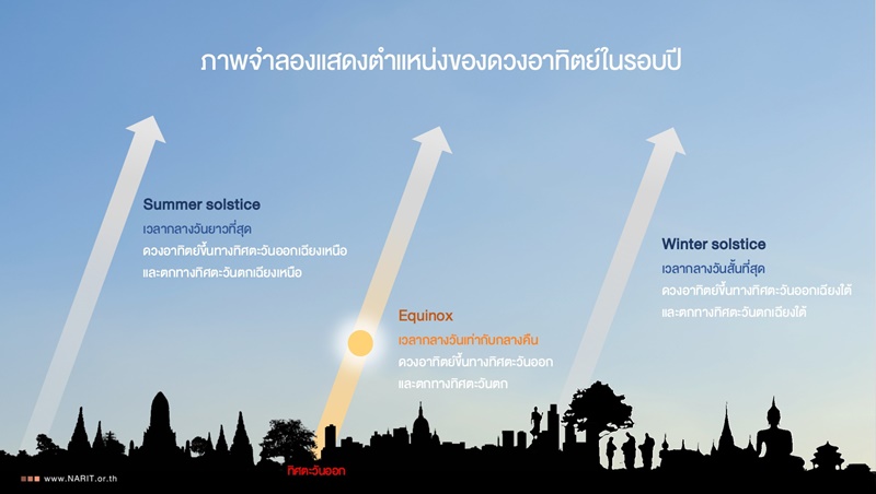 วันวสันตวิษุวัต วันวสันตวิษุวัต