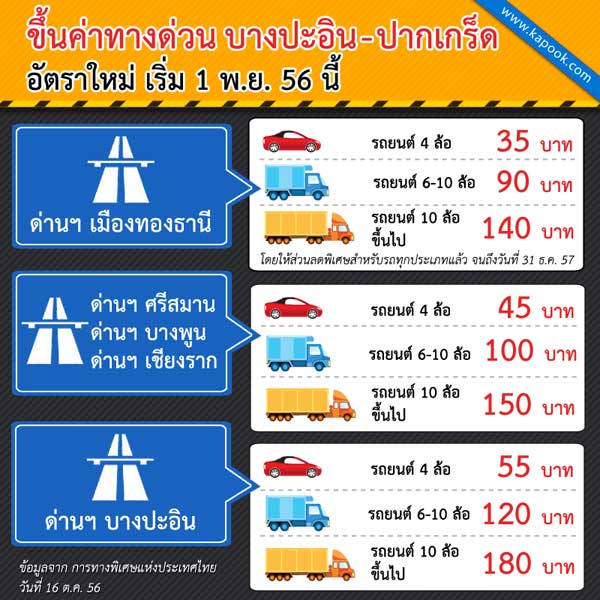 ขึ้นค่าทางด่วน ทางพิเศษอุดรรัถยา บางปะอิน-ปากเกร็ด ขึ้นค่าทางด่วน ทางพิเศษอุดรรัถยา บางปะอิน-ปากเกร็ด