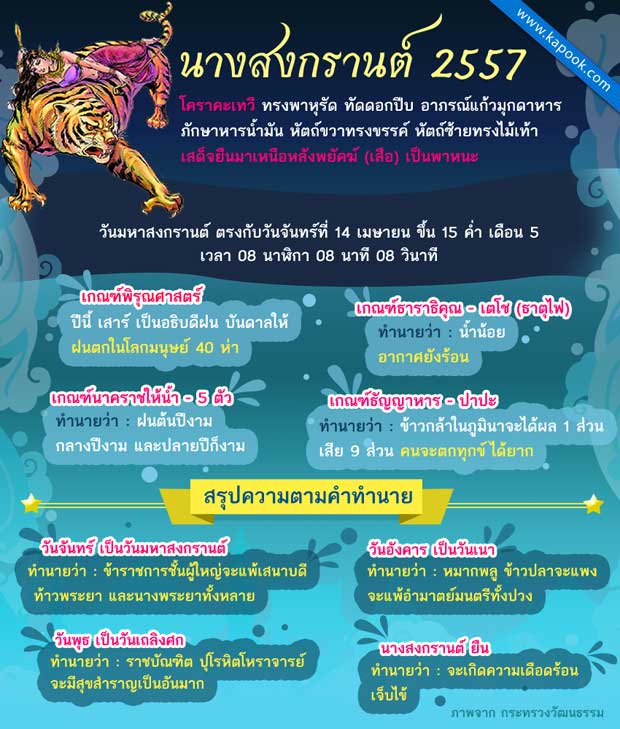 นางสงกรานต์ 2557 นางสงกรานต์ 2557