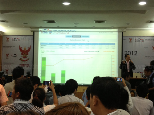 ประมูล 3g