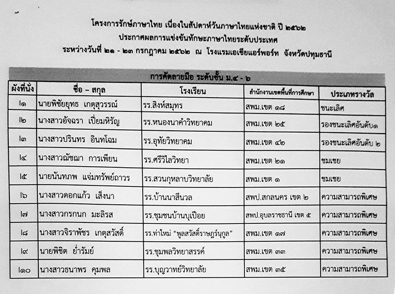 ม.6 คว้ารางวัลชนะเลิศ คัดลายมือสวย ม.6 คว้ารางวัลชนะเลิศ คัดลายมือสวย