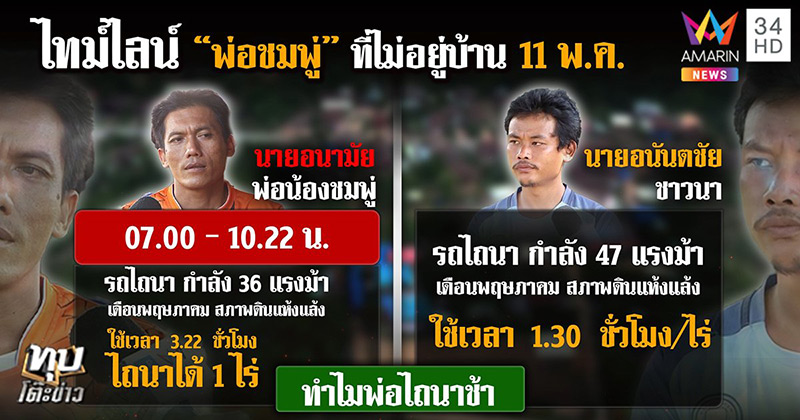 ข่าวน้องชมพู่ ข่าวน้องชมพู่