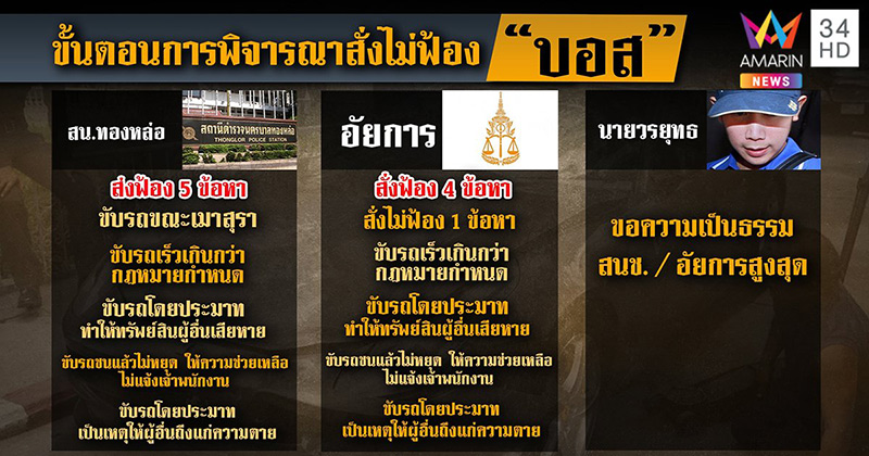 บอส อยู่วิทยา บอส อยู่วิทยา