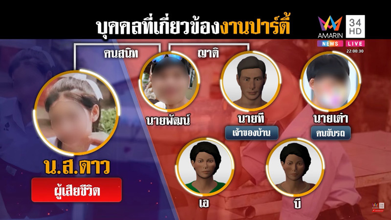 นางรำ ม.6 เสียชีวิตปริศนา นางรำ ม.6 เสียชีวิตปริศนา