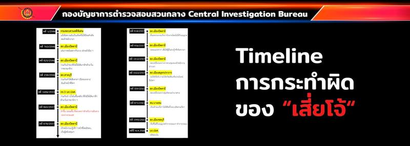 จับเสี่ยโจ้ ปัตตานี เจ้าพ่อน้ำมันเถื่อน จับเสี่ยโจ้ ปัตตานี เจ้าพ่อน้ำมันเถื่อน