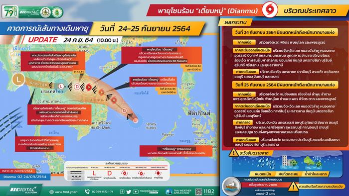 พายุเข้าไทย พายุเข้าไทย